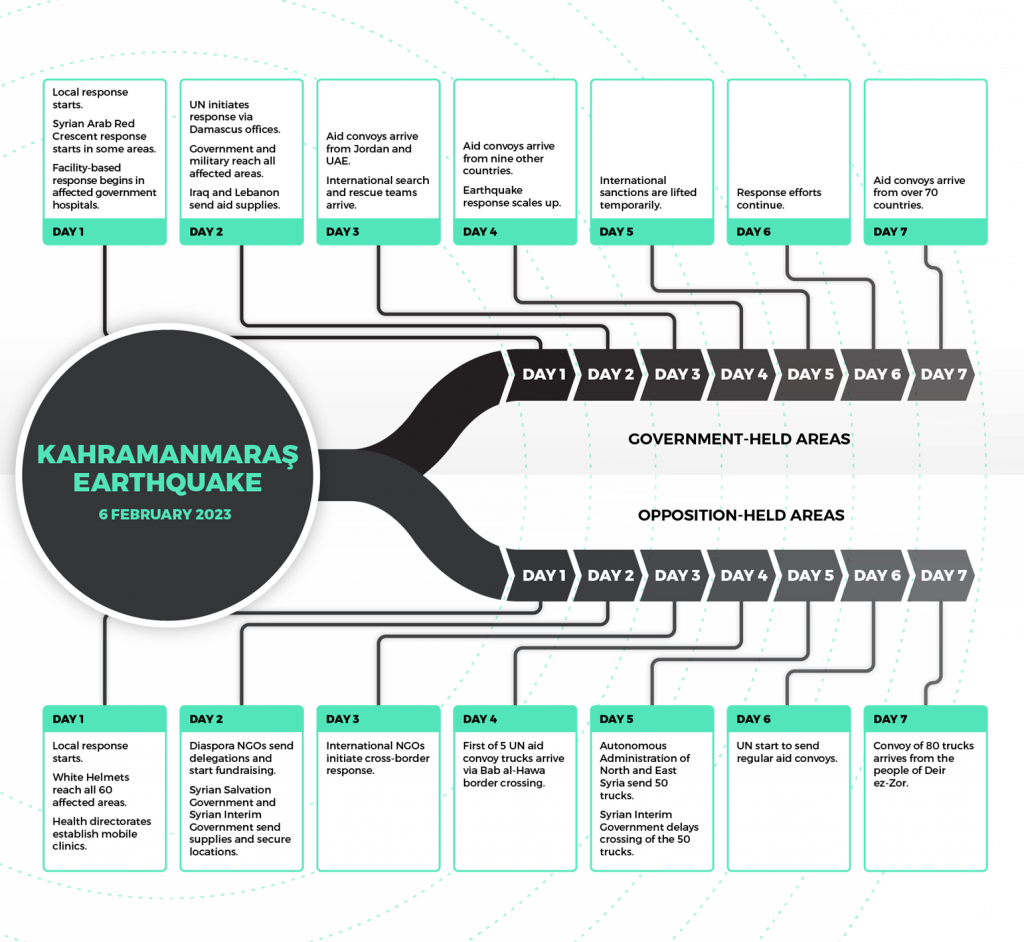 figure-2-social-science-in-humanitarian-action-platform